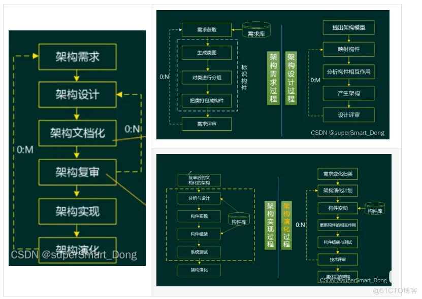 软件架构重构工具 软件架构方案 示例_领域_03